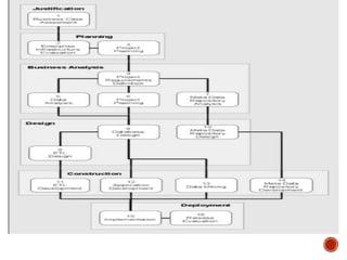 Unit 5 Business Intelligence Roadmap