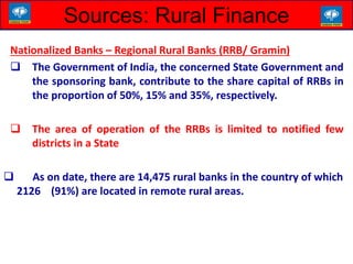Rural Banking in India | PPTX