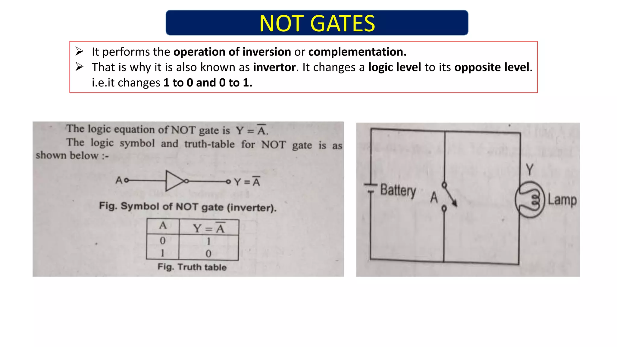  It performs the operation of inversion or complementation.
That is why it is also known as invertor. It changes a logic level to its opposite level.
i.e.it changes 1 to 0 and 0 to 1.
NOT GATES
