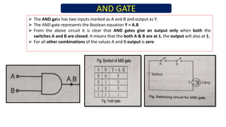 LOGIC GATES VIDEO LECTURE IN HINDI|OR GATE,AND GATE &NOT GATE|LOGIC ...