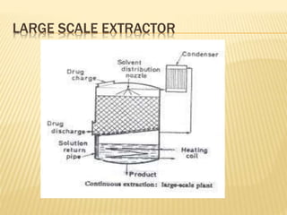 LARGE SCALE EXTRACTOR
 