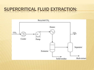 SUPERCRITICAL FLUID EXTRACTION:
 