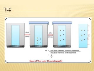TLC
 
