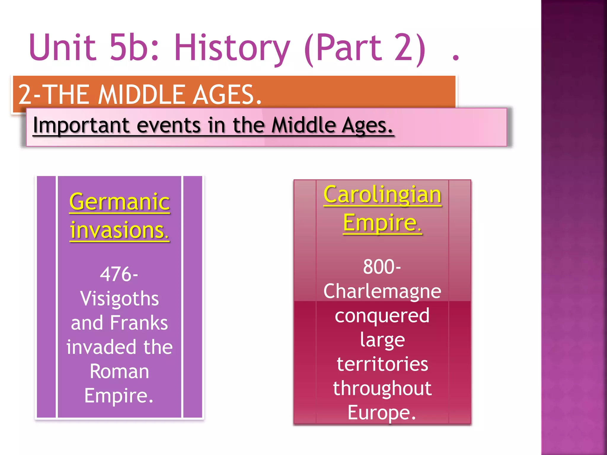Germanic
invasions.
476-
Visigoths
and Franks
invaded the
Roman
Empire.
Unit 5b: History (Part 2) .
2-THE MIDDLE AGES.
Important events in the Middle Ages.
Carolingian
Empire.
800-
Charlemagne
conquered
large
territories
throughout
Europe.
 