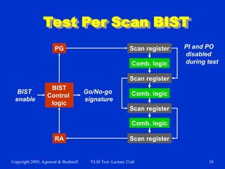 UNIT 5 BIST.ppt-Built in self test for Integrated circuit design | PPT