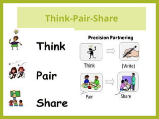Think-Pair-Share
 