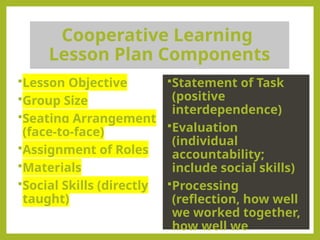 Cooperative Learning
Lesson Plan Components
Lesson Objective
Group Size
Seating Arrangement
(face-to-face)
Assignment of Roles
Materials
Social Skills (directly
taught)
Statement of Task
(positive
interdependence)
Evaluation
(individual
accountability;
include social skills)
Processing
(reflection, how well
we worked together,
how well we
 
