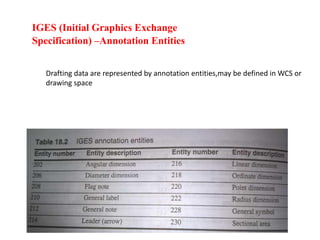 Unit Standards Graphics UNIT 5 CAD STANDARDS -GOoGLE.pdf