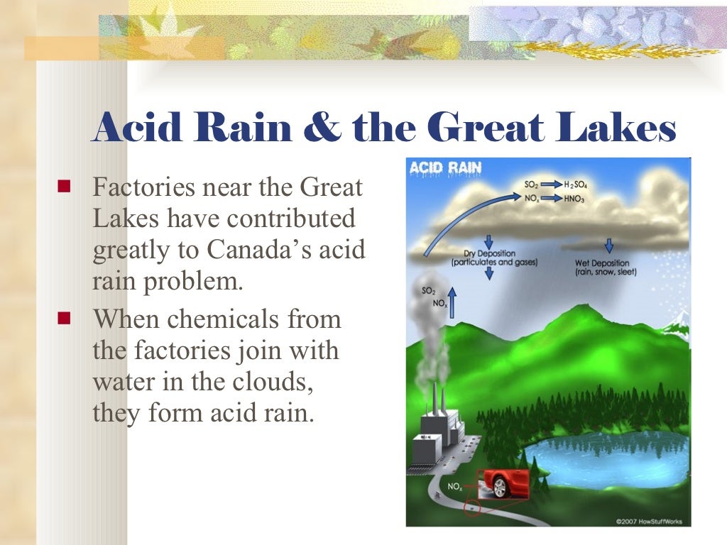 Canada's Environmental Issues