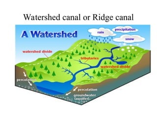 UNIT 5 CANAL IRRIGATIONClassification and alignment of canals.ppt