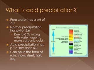  Pure water has a pH of
7.0.
 Normal precipitation
has pH of 5.6
› Due to CO2 mixing
with water vapor to
make carbonic acid.
 Acid precipitation has
pH of less than 5.0
 Can be in the form of
rain, snow, sleet, hail,
fog
 