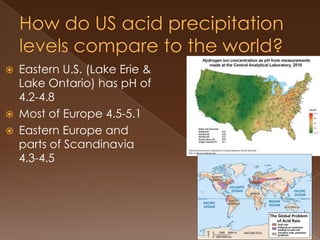  Eastern U.S. (Lake Erie &
Lake Ontario) has pH of
4.2-4.8
 Most of Europe 4.5-5.1
 Eastern Europe and
parts of Scandinavia
4.3-4.5
 