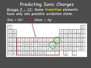 Unit 7 chemical names & formulas | PPT