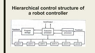 Hierarchical control structure of
a robot controller
 