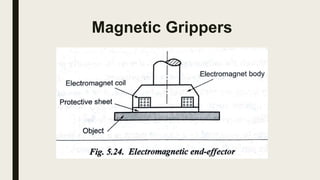 Magnetic Grippers
 