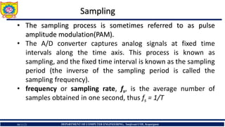Computer Sampling Classification of Signal.pdf