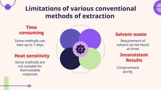 Modern methods of extraction- Microwave assisted | PPTX