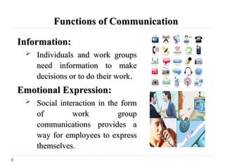 unit 5 communication, inroduction types, | PPT
