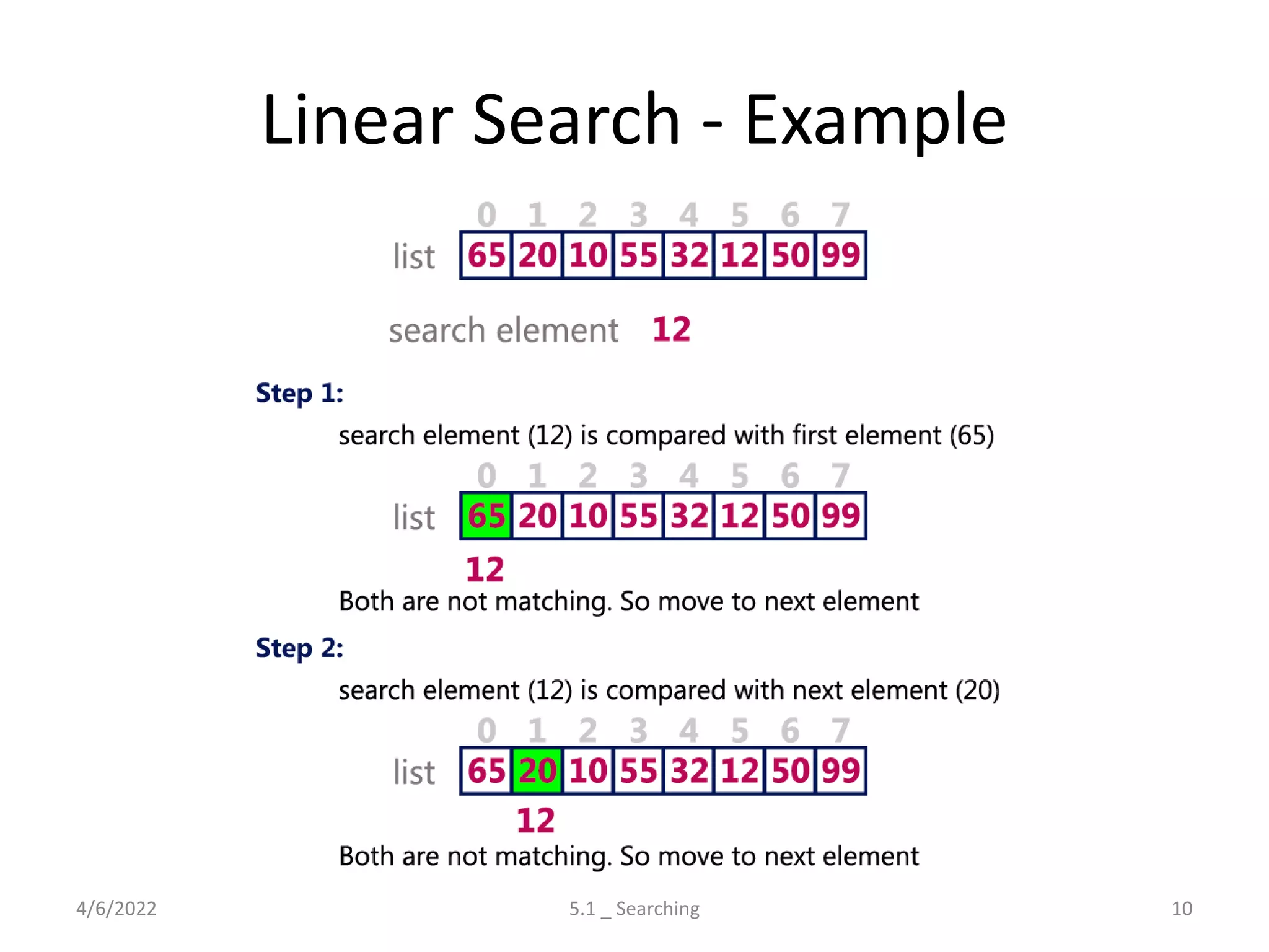Linear Search - Example
4/6/2022 5.1 _ Searching 10
 
