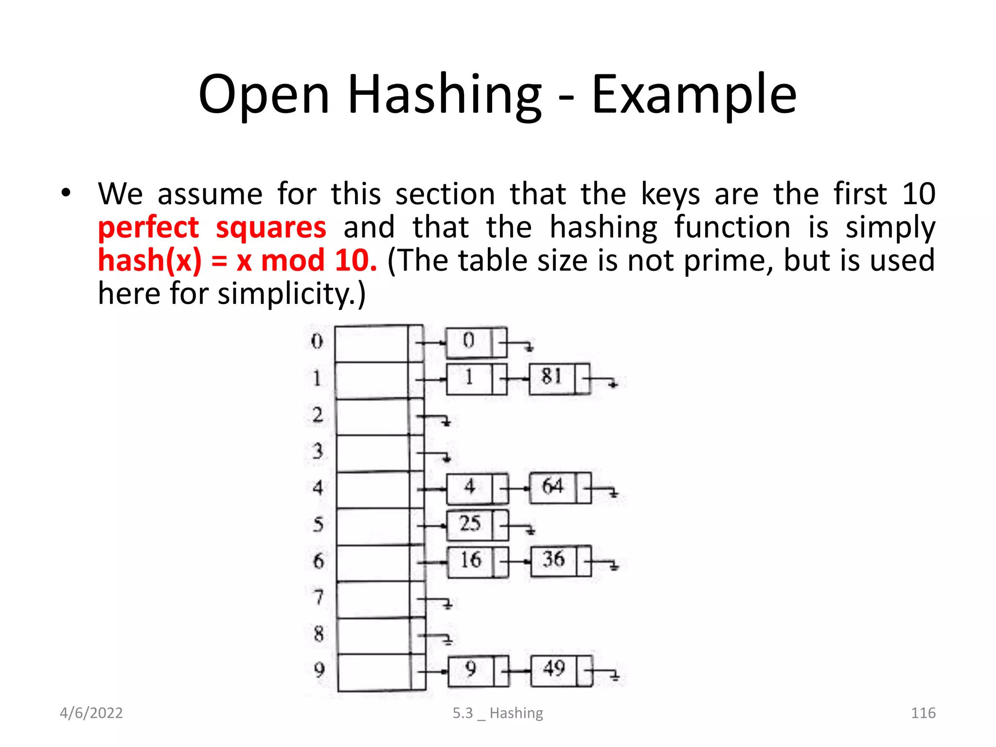 Open Hashing - Example
• We assume for this section that the keys are the first 10
perfect squares and that the hashing function is simply
hash(x) = x mod 10. (The table size is not prime, but is used
here for simplicity.)
4/6/2022 5.3 _ Hashing 116
 