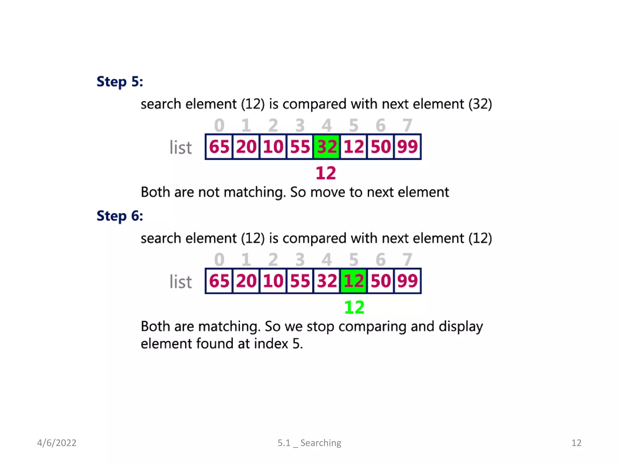4/6/2022 5.1 _ Searching 12
 