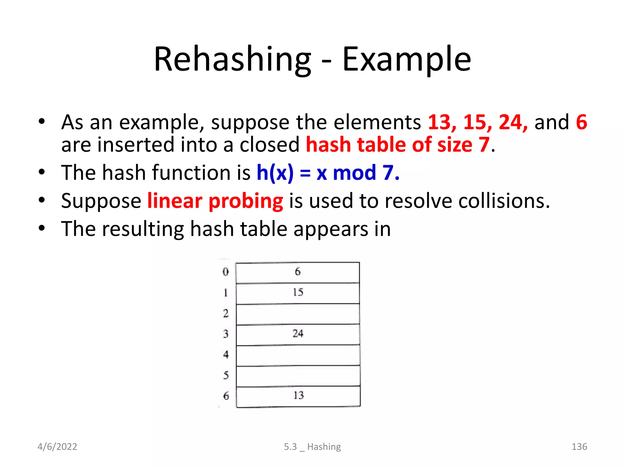 Rehashing - Example
• As an example, suppose the elements 13, 15, 24, and 6
are inserted into a closed hash table of size 7.
• The hash function is h(x) = x mod 7.
• Suppose linear probing is used to resolve collisions.
• The resulting hash table appears in
4/6/2022 5.3 _ Hashing 136
 