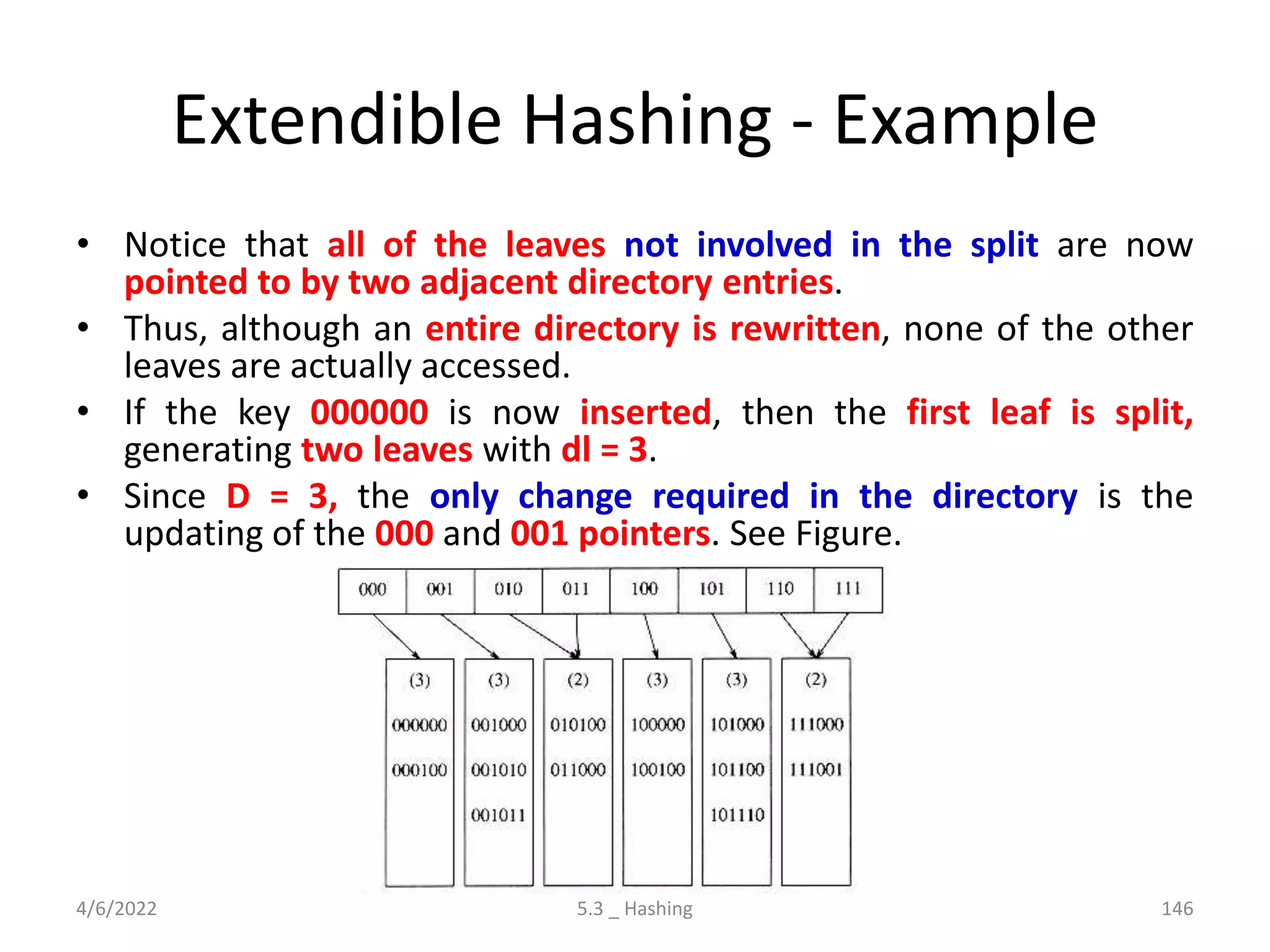Extendible Hashing - Example
• Notice that all of the leaves not involved in the split are now
pointed to by two adjacent directory entries.
• Thus, although an entire directory is rewritten, none of the other
leaves are actually accessed.
• If the key 000000 is now inserted, then the first leaf is split,
generating two leaves with dl = 3.
• Since D = 3, the only change required in the directory is the
updating of the 000 and 001 pointers. See Figure.
4/6/2022 5.3 _ Hashing 146
 