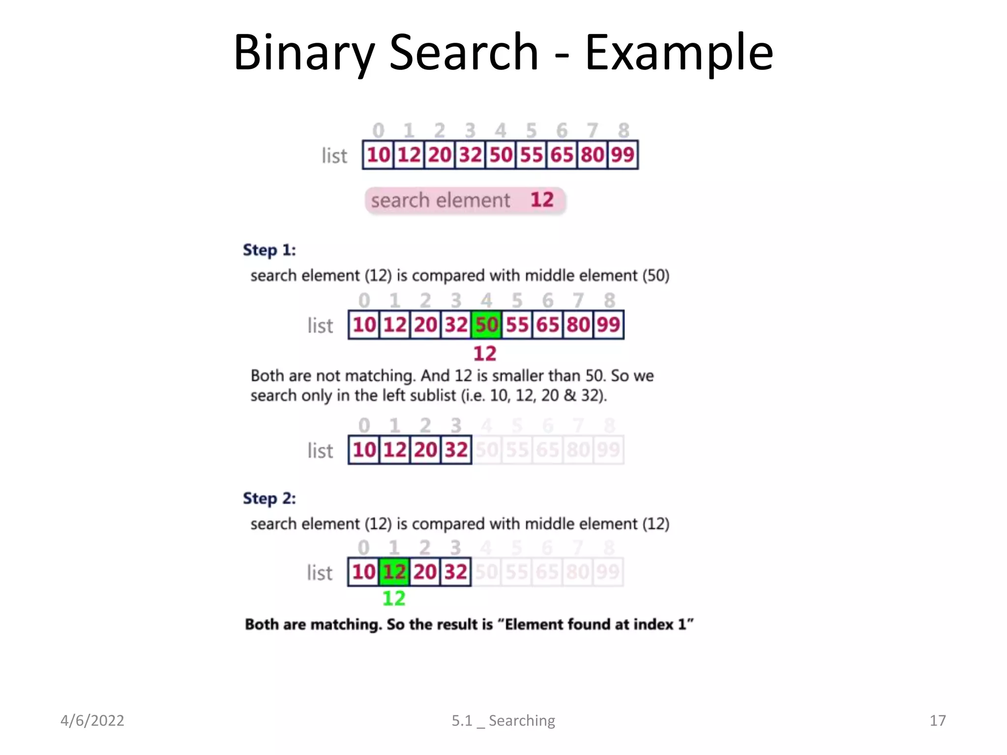 Binary Search - Example
4/6/2022 5.1 _ Searching 17
 