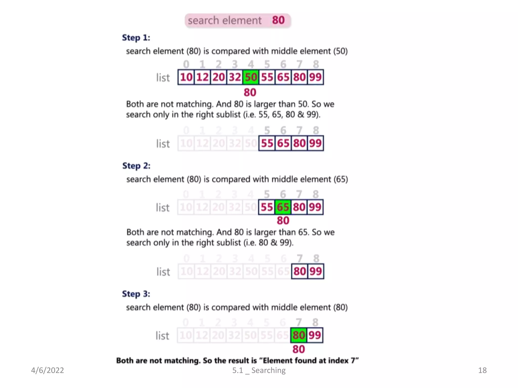 4/6/2022 5.1 _ Searching 18
 