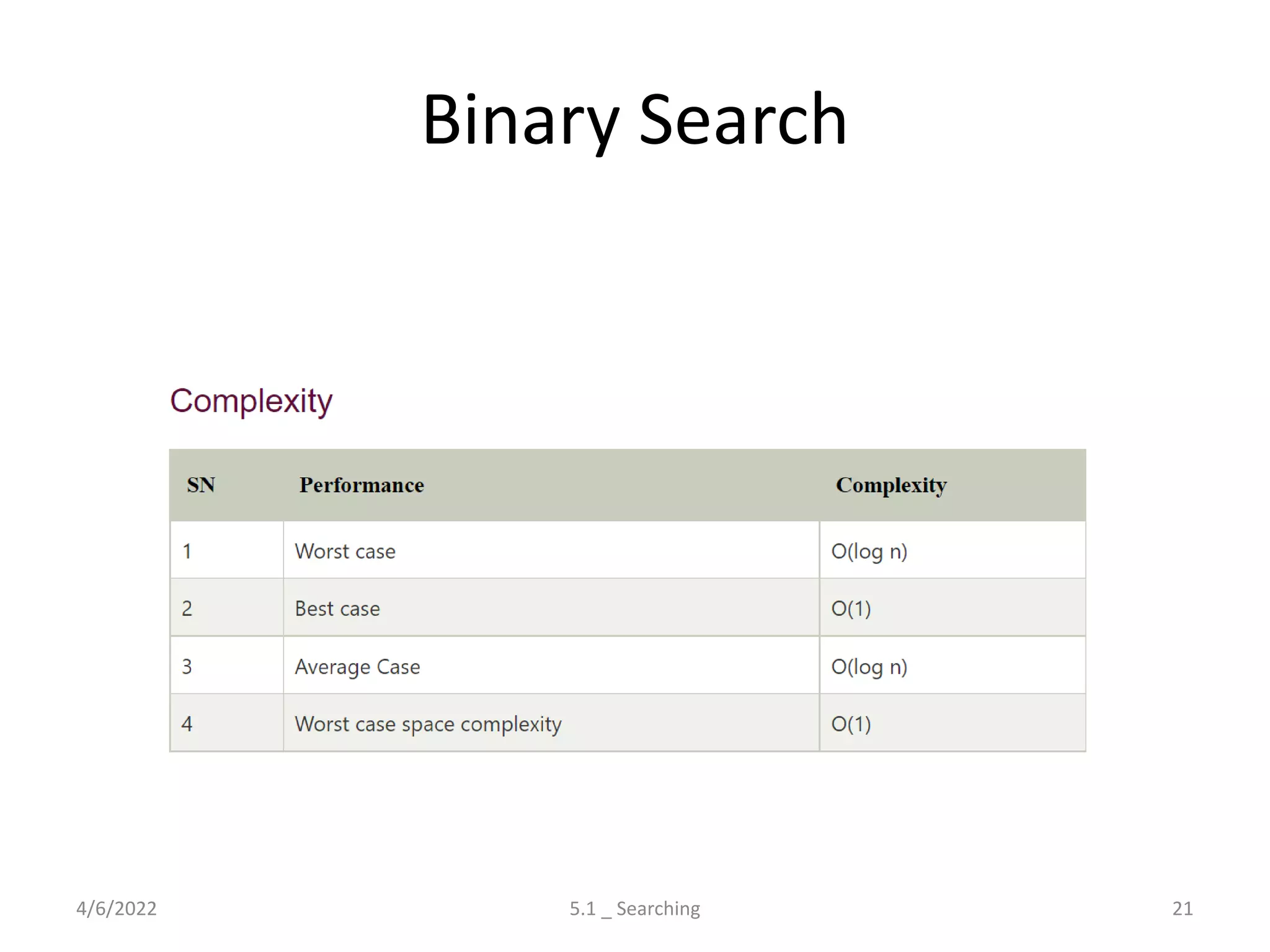 Binary Search
4/6/2022 5.1 _ Searching 21
 
