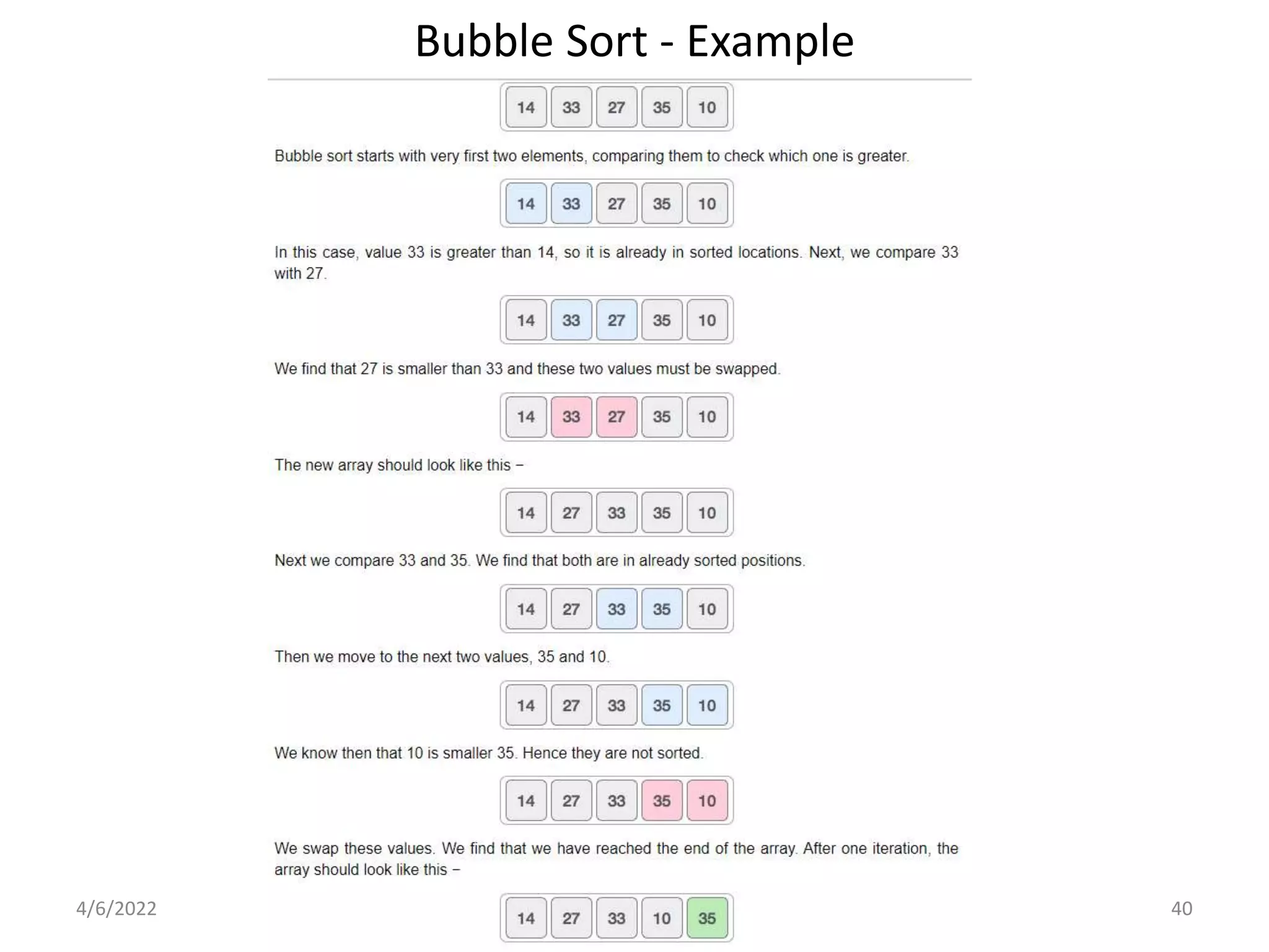 Bubble Sort - Example
4/6/2022 5.2 _ Sorting 40
 