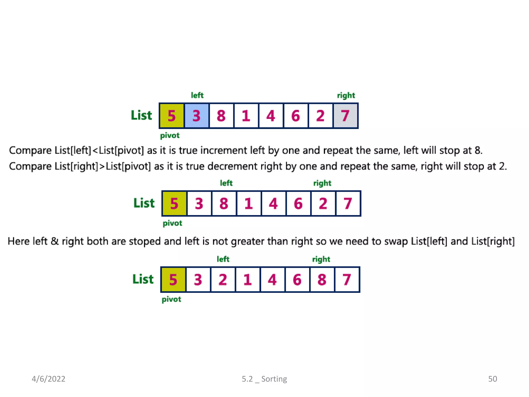 4/6/2022 5.2 _ Sorting 50
 