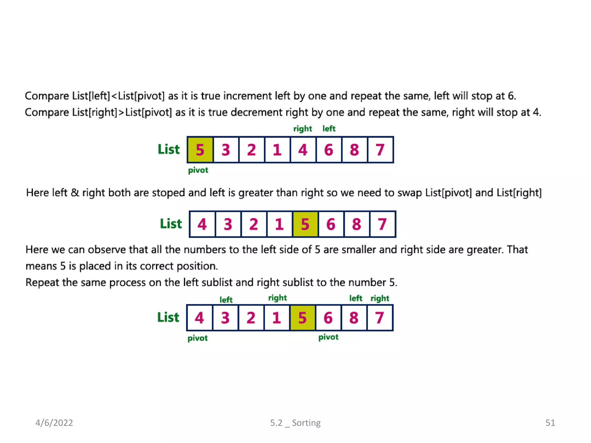 4/6/2022 5.2 _ Sorting 51
 