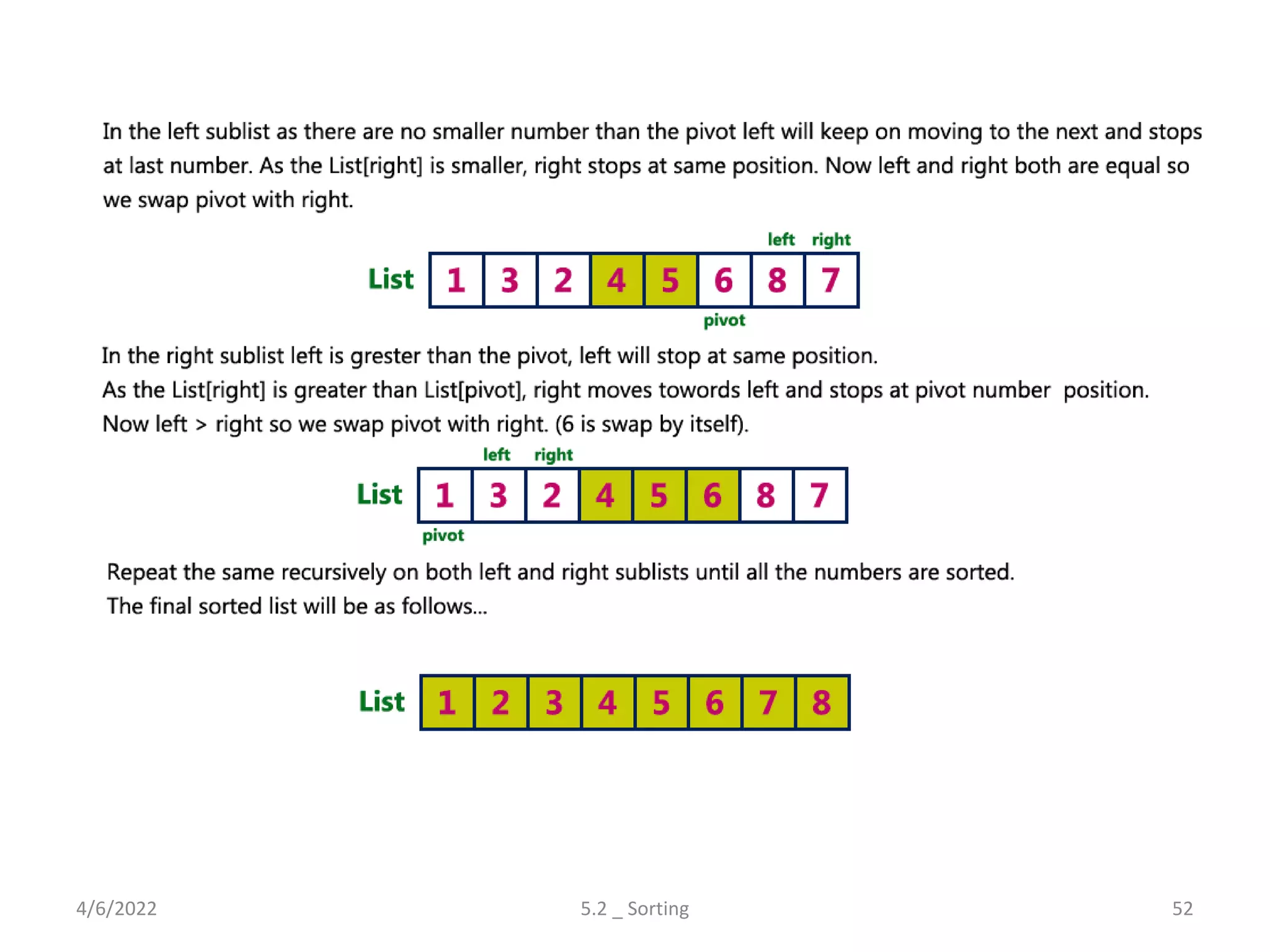 4/6/2022 5.2 _ Sorting 52
 