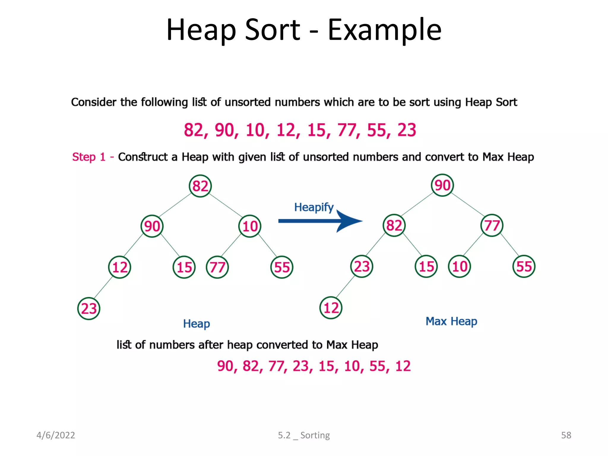 Heap Sort - Example
4/6/2022 5.2 _ Sorting 58
 