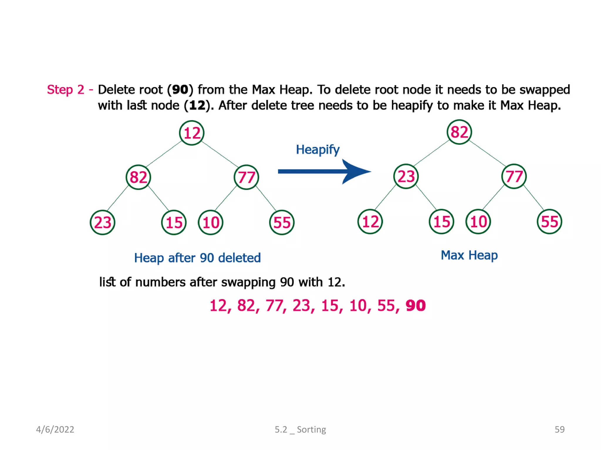 4/6/2022 5.2 _ Sorting 59
 