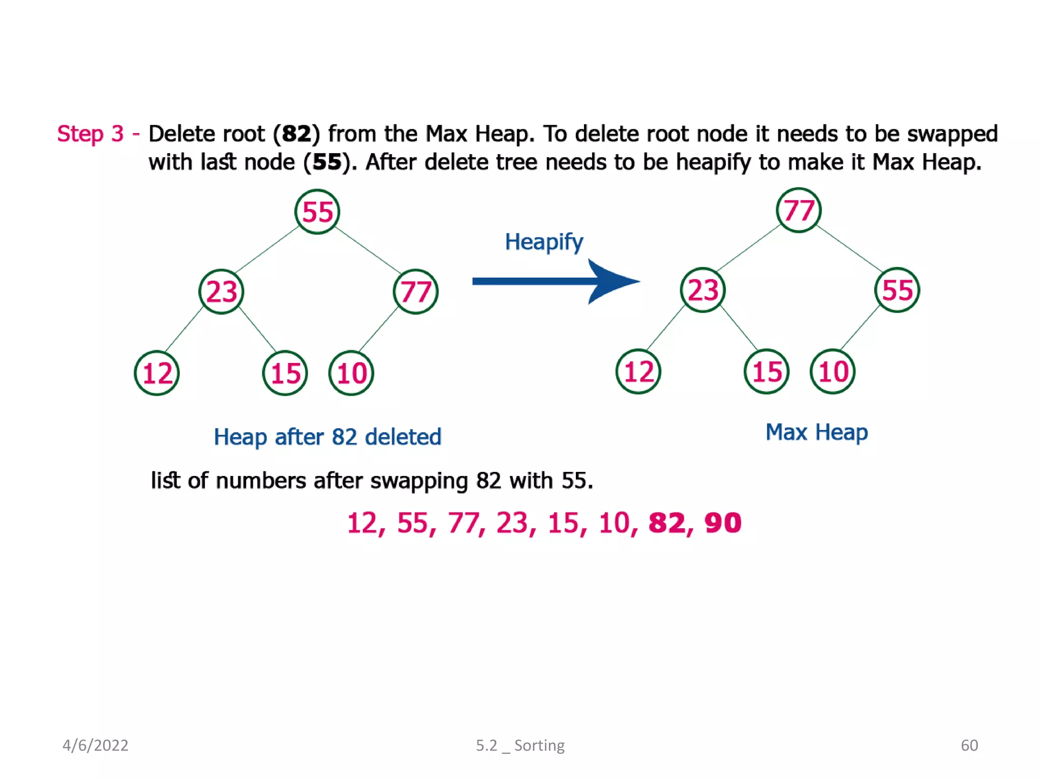 4/6/2022 5.2 _ Sorting 60
 