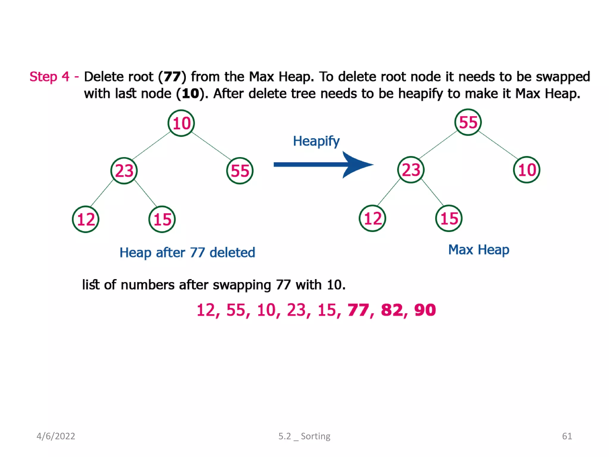 4/6/2022 5.2 _ Sorting 61
 