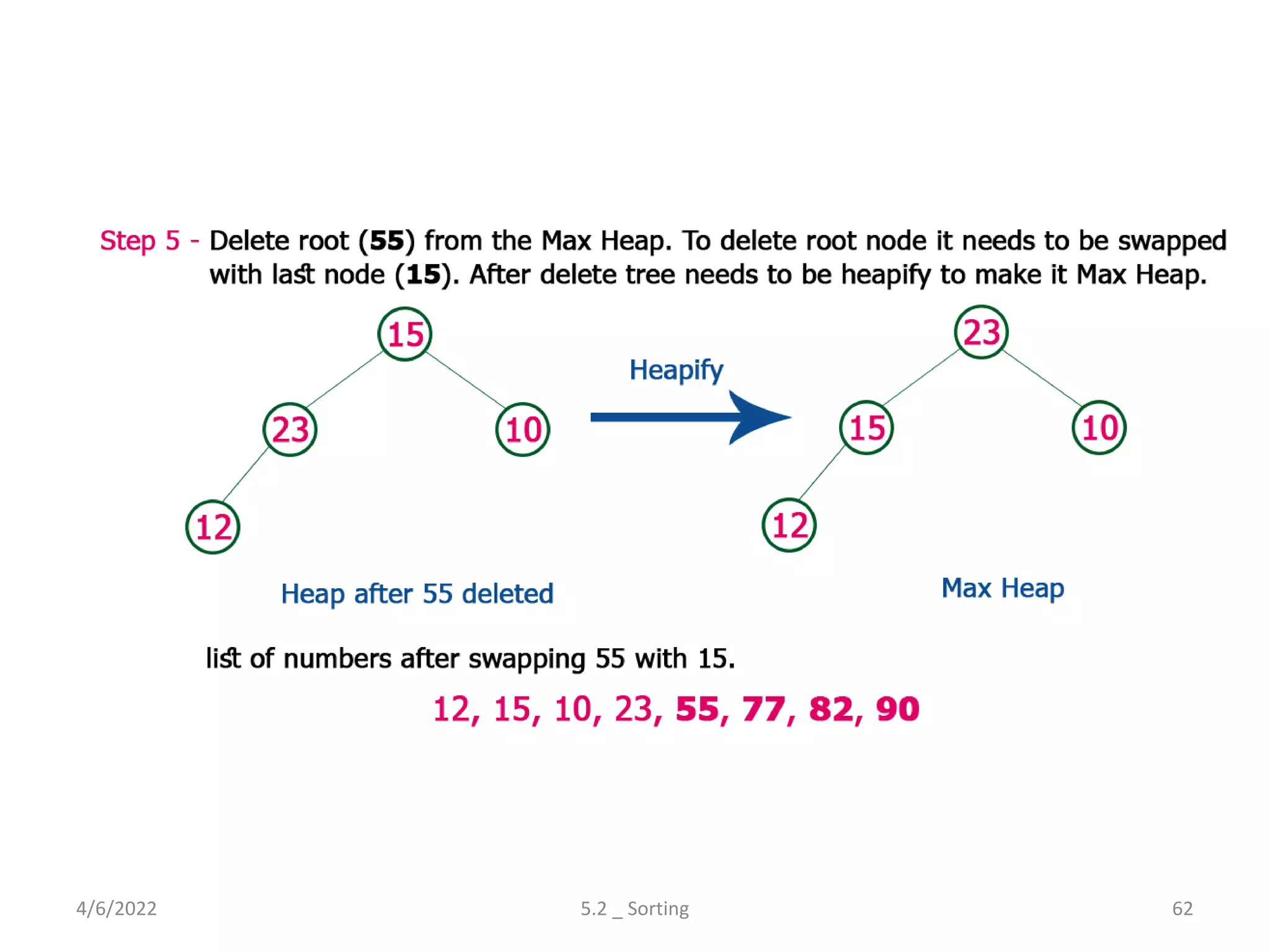 4/6/2022 5.2 _ Sorting 62
 