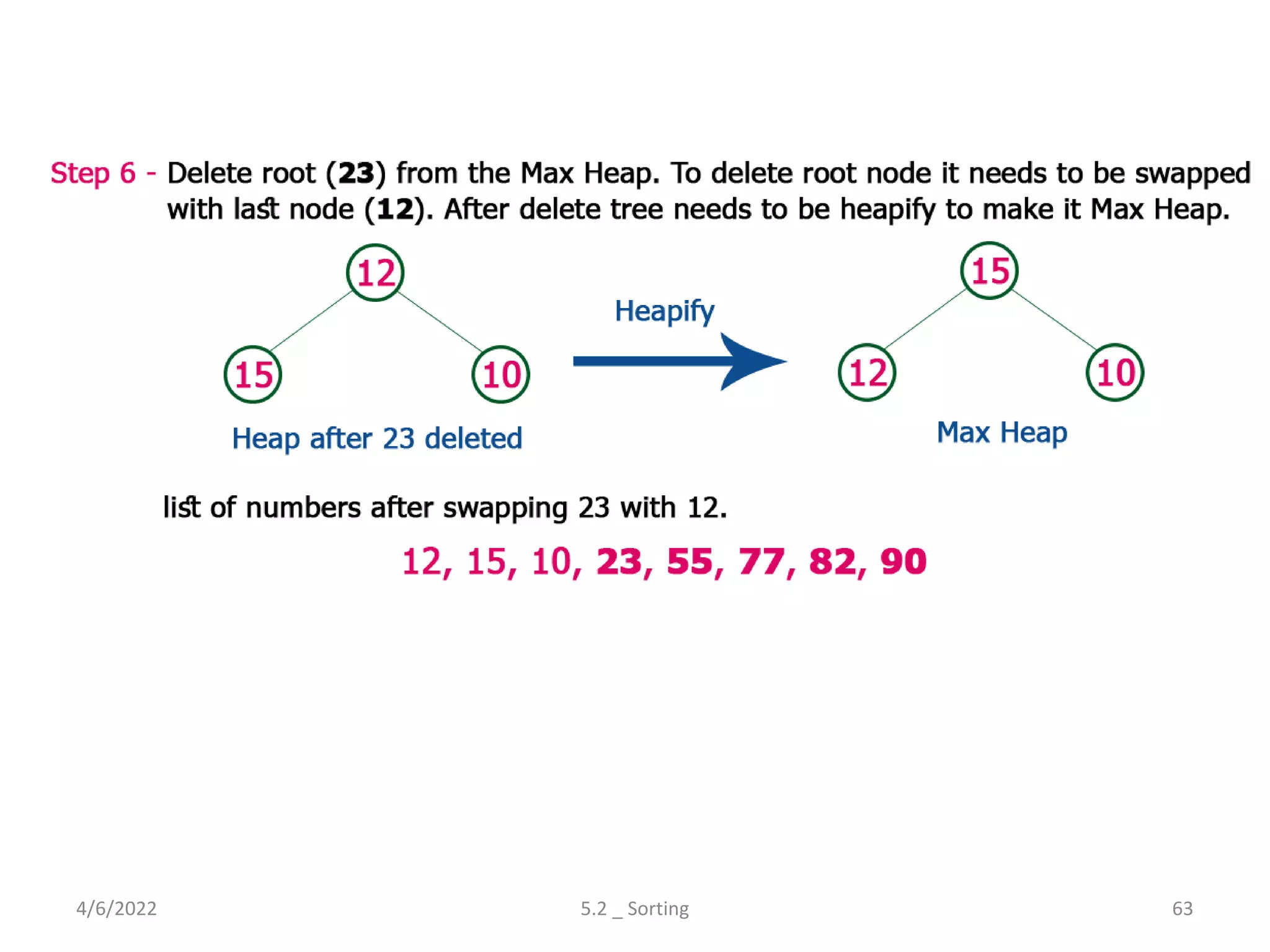 4/6/2022 5.2 _ Sorting 63
 