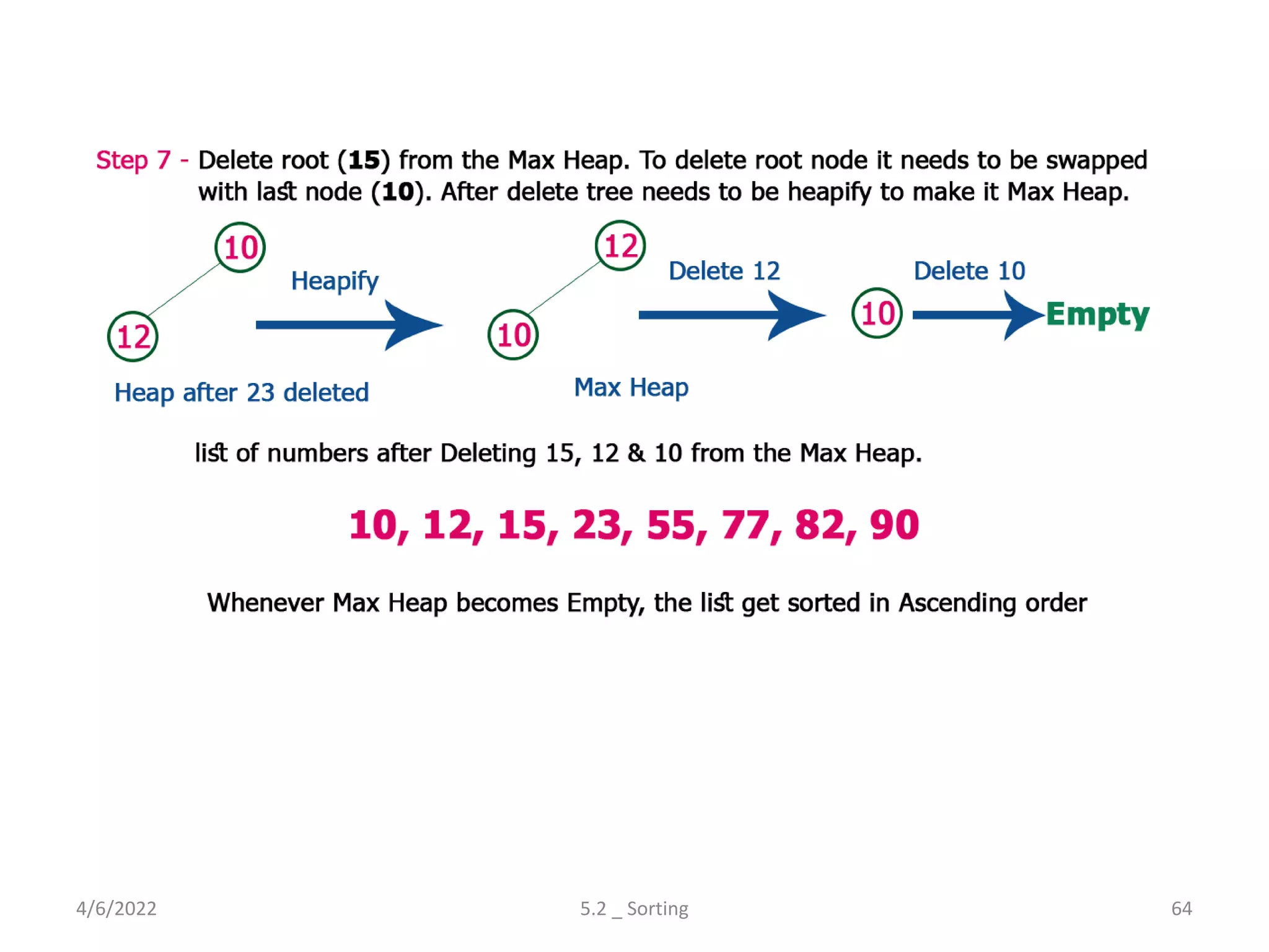 4/6/2022 5.2 _ Sorting 64
 