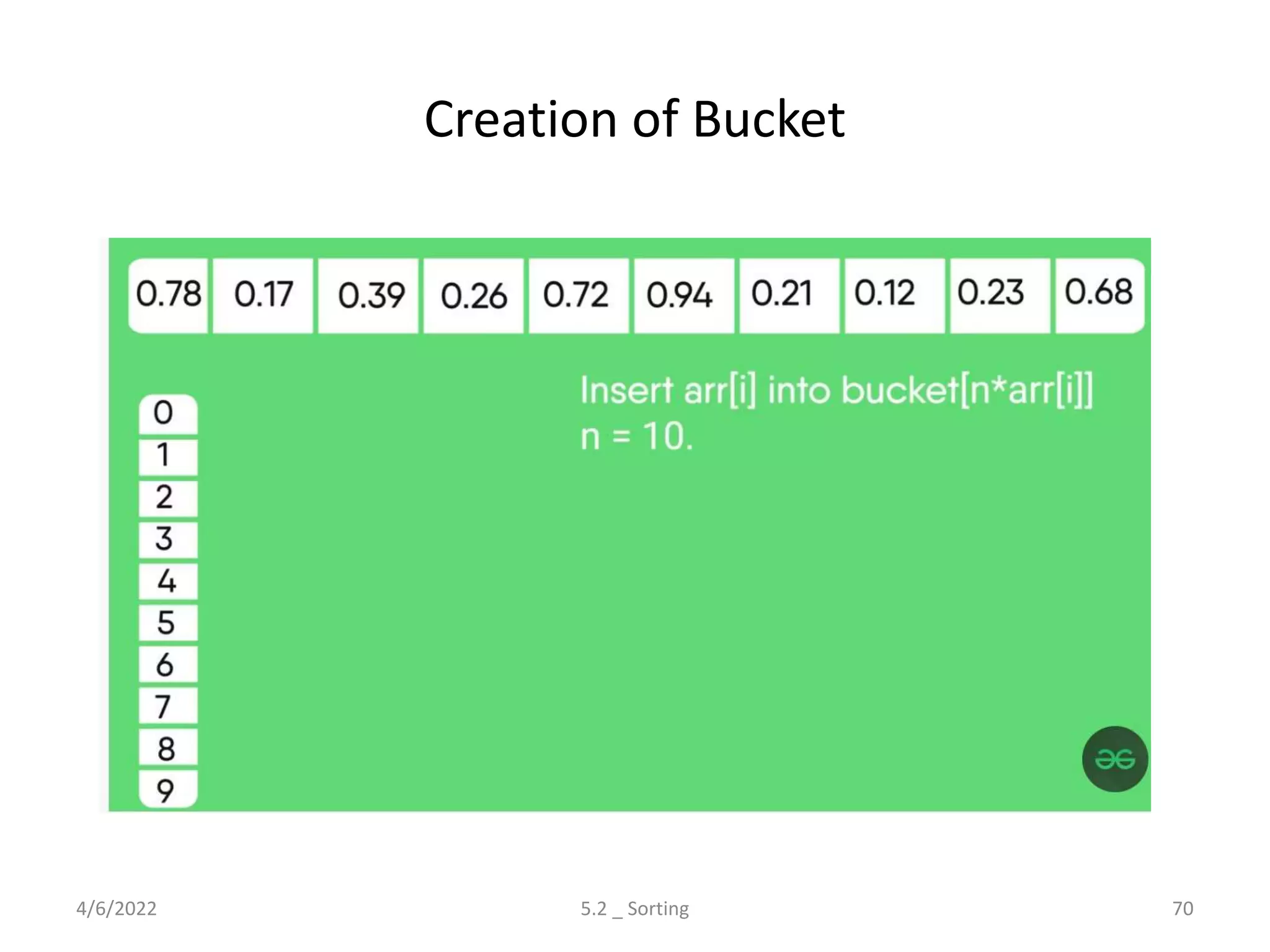 Creation of Bucket
4/6/2022 5.2 _ Sorting 70
 