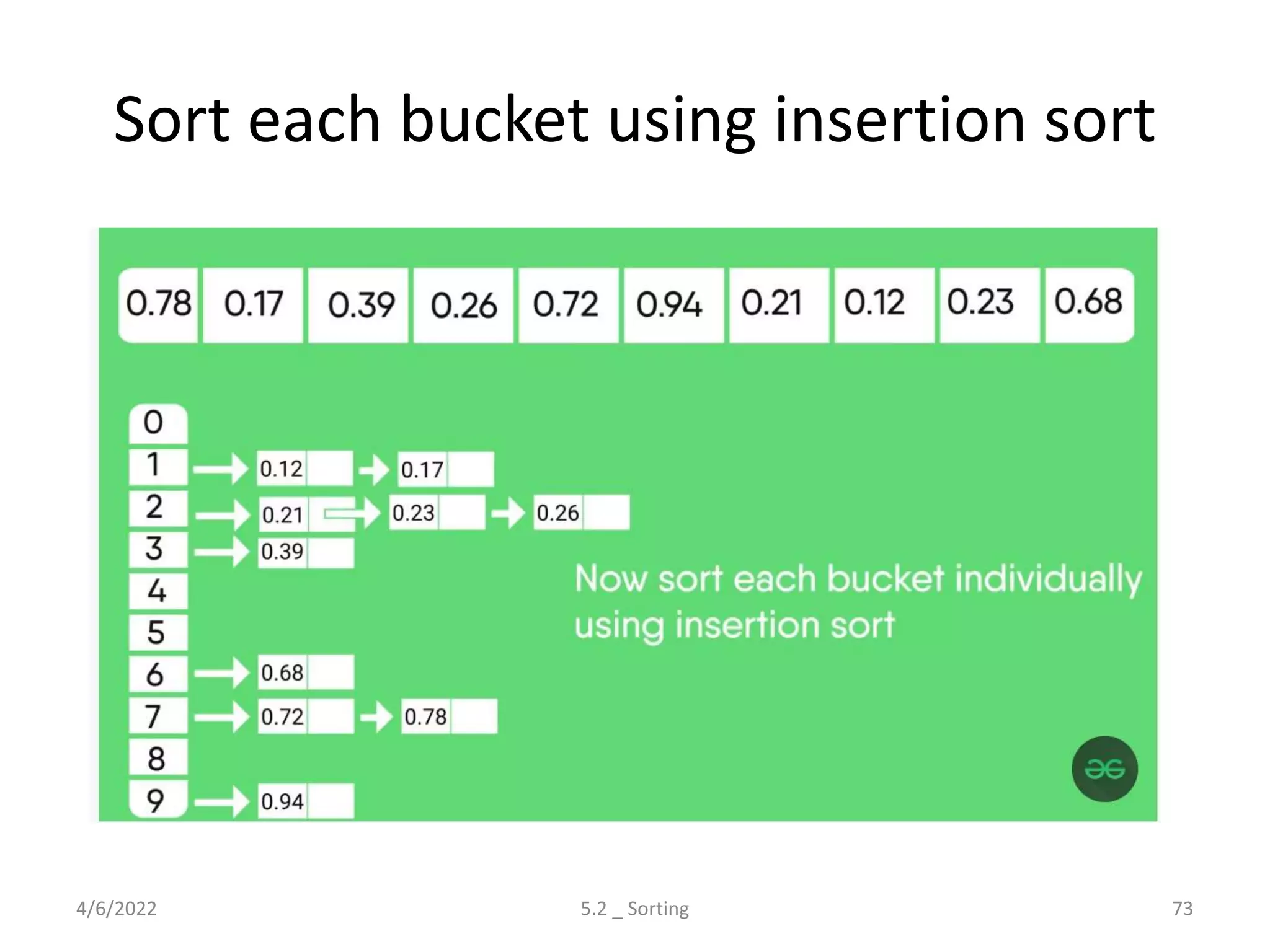 Sort each bucket using insertion sort
4/6/2022 5.2 _ Sorting 73
 