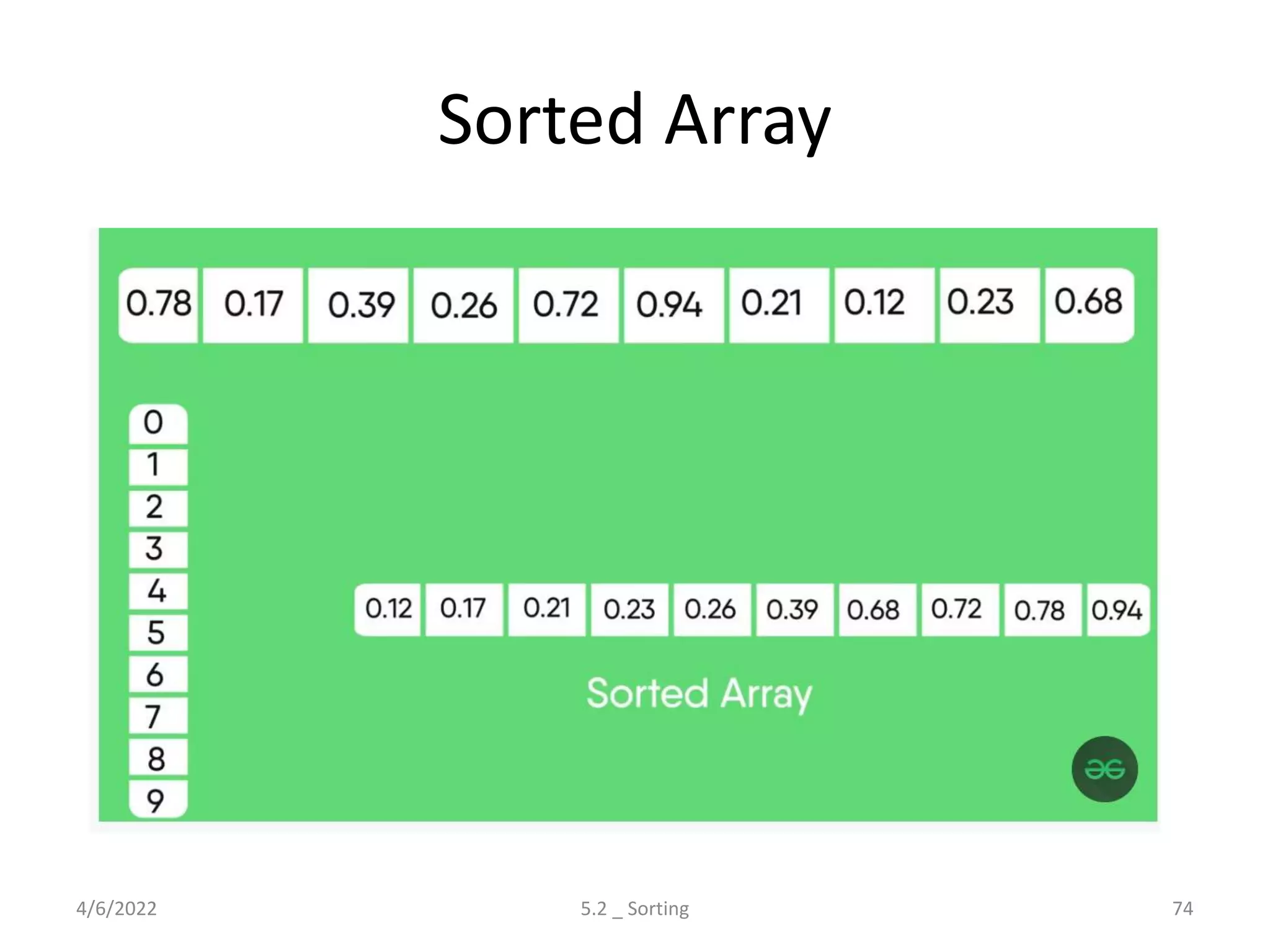 Sorted Array
4/6/2022 5.2 _ Sorting 74
 