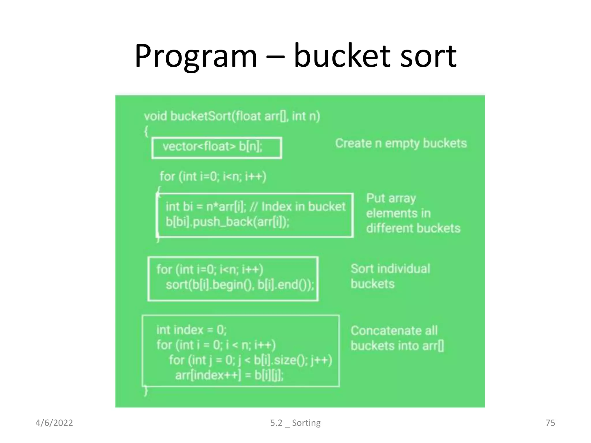 Program – bucket sort
4/6/2022 5.2 _ Sorting 75
 