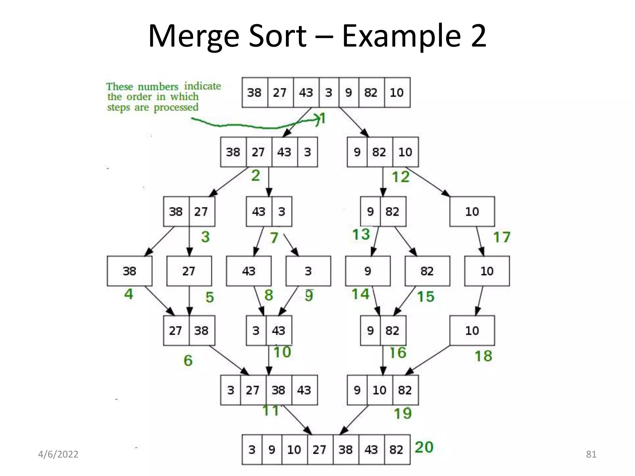 Merge Sort – Example 2
4/6/2022 5.2 _ Sorting 81
 