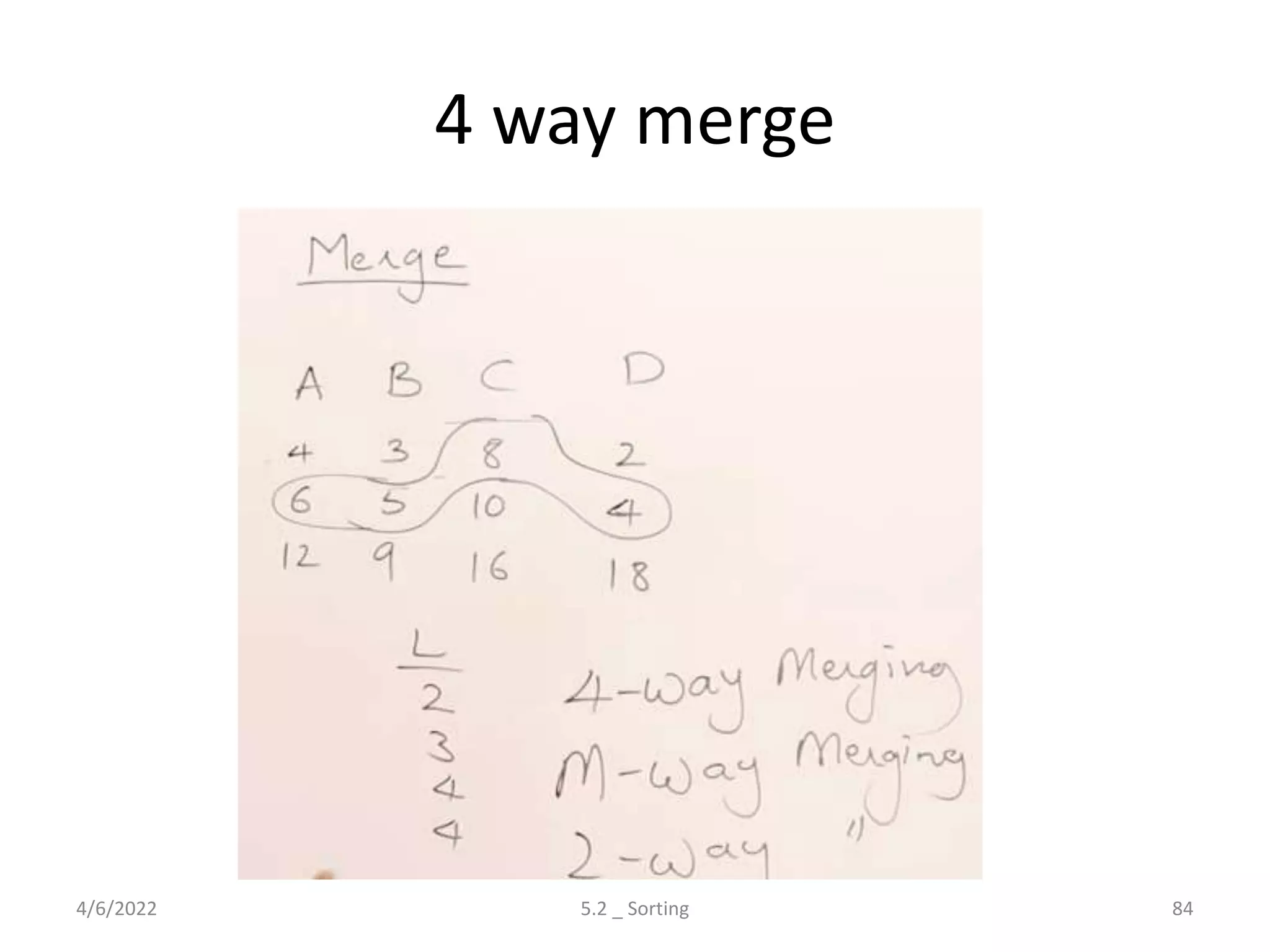 4 way merge
4/6/2022 5.2 _ Sorting 84
 