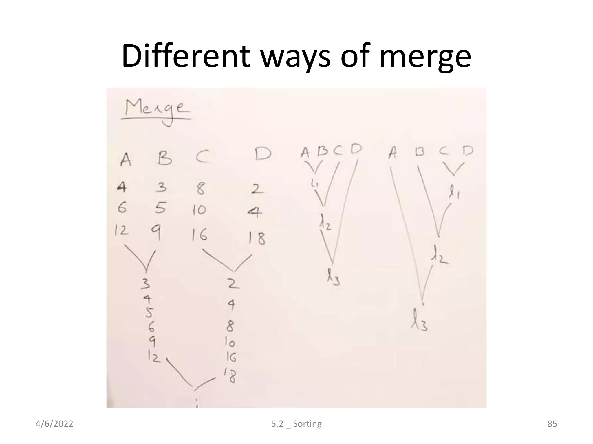 Different ways of merge
4/6/2022 5.2 _ Sorting 85
 