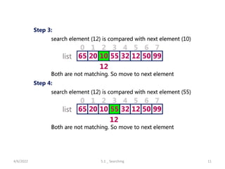 4/6/2022 5.1 _ Searching 11
 