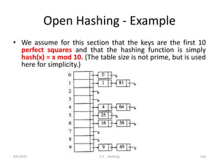 Open Hashing - Example
• We assume for this section that the keys are the first 10
perfect squares and that the hashing function is simply
hash(x) = x mod 10. (The table size is not prime, but is used
here for simplicity.)
4/6/2022 5.3 _ Hashing 116
 
